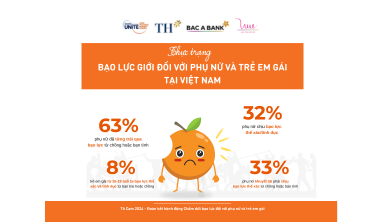 Thực trạng b.ạ.o l.ự.c đối với phụ nữ và trẻ em gái tại việt nam - những con số “biết nói”